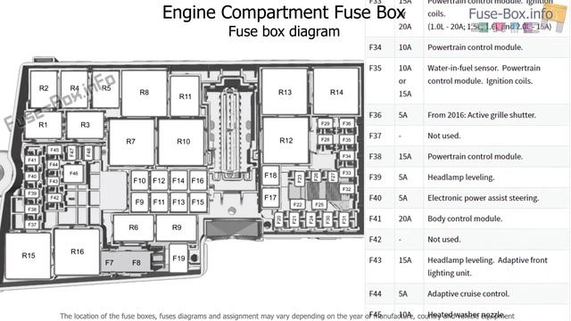 Fuse box location and diagrams: Ford C-MAX (2015-2019) смотреть онлайн