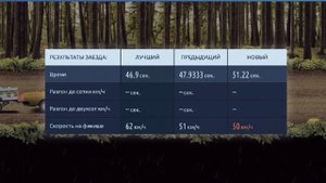 Drag racing уличные гонки | Как заработать много денег. #2