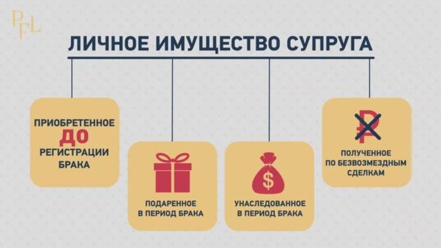 Брачный контракт и ответственность супругов по обязательствам. Адвокат Бойцова о брачном договоре.
