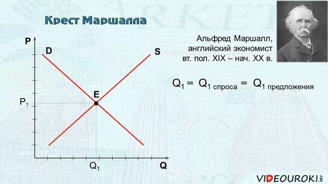 Механизм саморегуляции рынка