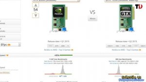 Nvidia Gtx1650 Vs Nvidia Rtx 2060 Graphics Card (Mobile) full Comparison | Rtx2060 | Gtx1650