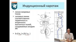 Индукционный каротаж