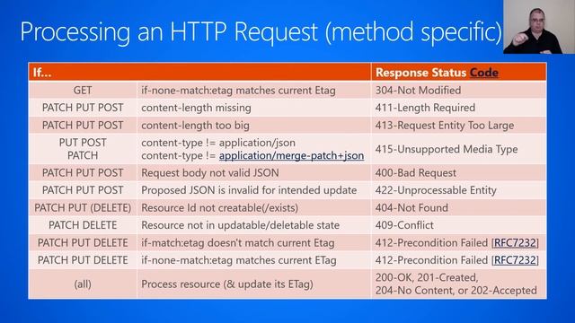 Processing an HTTP Request смотреть онлайн