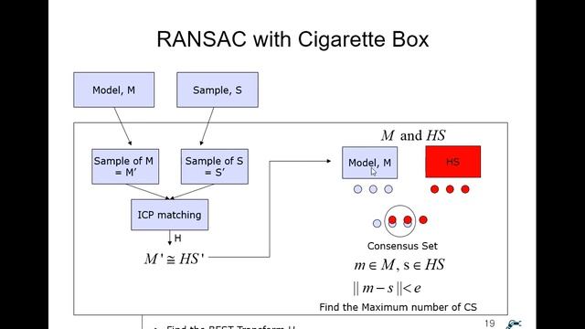 3D Scan 26 ICP Matching with RANSAC for Object Recognition смотреть онлайн