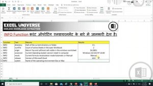 Ms Excel 20 Information Category Function in Hindi