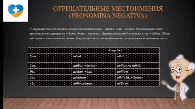 Союзы. Местоимения. Наречия смотреть онлайн