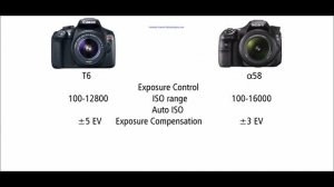 Canon EOS Rebel T6 / 1300D vs Sony α58 (SLT-A58)