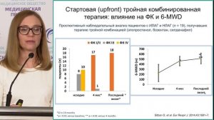 2020.04.28 - Комбинированная терапия как новый стандарт лечения ЛАГ. Реальная клиническая практика