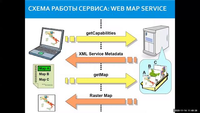 Лекция «Введение в геоинформационные системы» Часть 3.