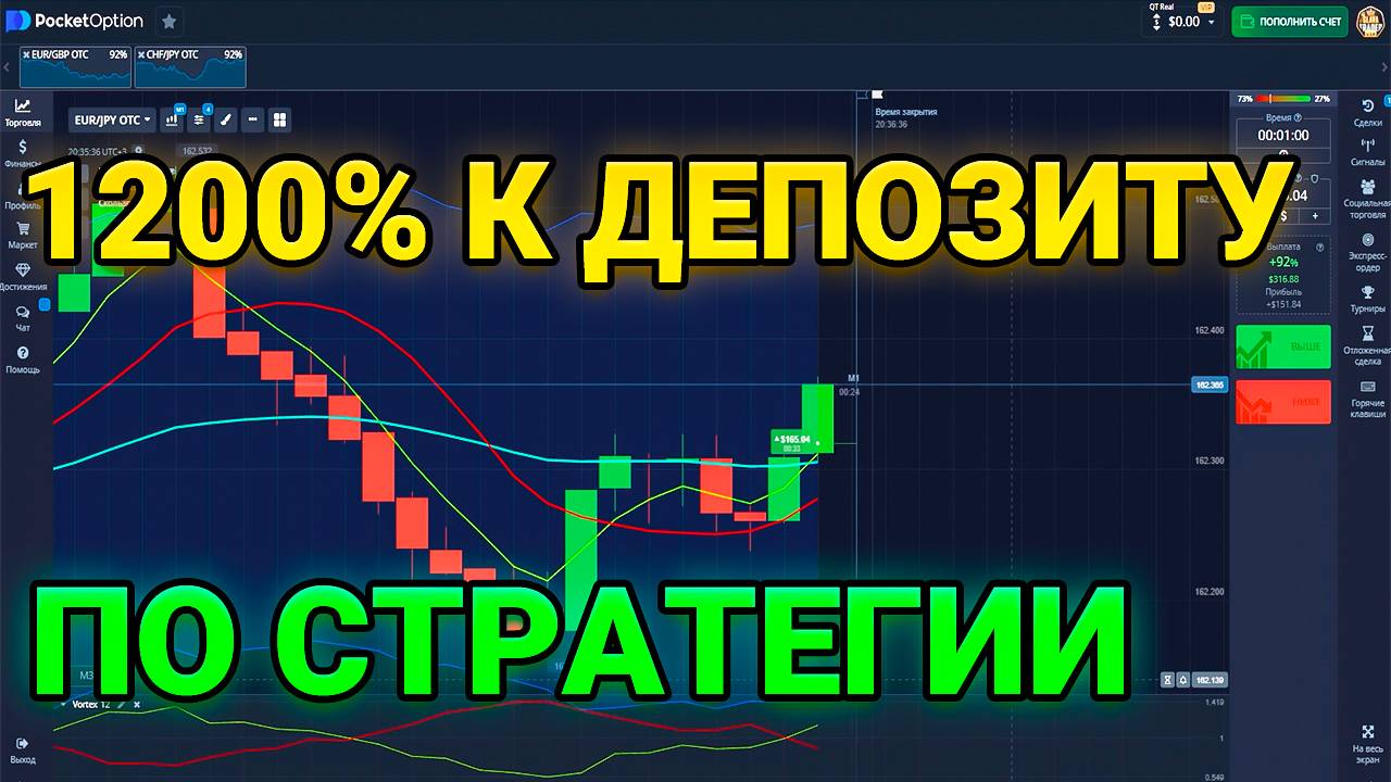 1200% К ПРИБЫЛИ ПО СТРАТЕГИИ. ТОП СТРАТЕГИЯ. БИНАРНЫЕ ОПЦИОНЫ. ТОРГОВЛЯ. ОБУЧЕНИЕ. СИГНАЛЫ.