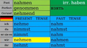 Глагол взять - nehmen . vz9t6 DE