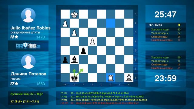 Chess Game Analysis: Julio Ibañez Robles - Даниил Потапов : 1/2-1/2 (By ChessFriends.com) смотреть онлайн