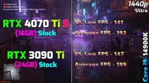 RTX 4070 Ti SUPER 16GB vs RTX 3090 Ti 24GB | PC Gameplay Tested