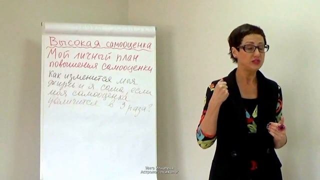 Самооценка. Какая она у вас? Тест.