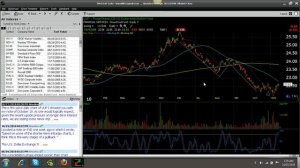 11/15/2010 Stock market index overview Part 1