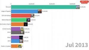 Самые Популярные Игры в Мире (2004 - 2020)