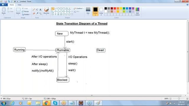 Core Java Tutorial for Beginners |Session - 19 |  Multithreading in Java | Synchronization in Java