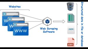 Web scraping in Python - Web Scraping Tutorial For Beginners || Industry 4.0