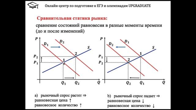 Урок 28. Экономика. Решение экономических задач.
