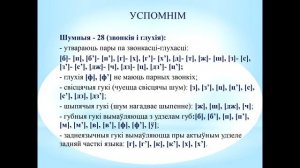 Тэма 5. Гукі беларускай мовы. Іх вымаўленне і абазначэнне на пісьме