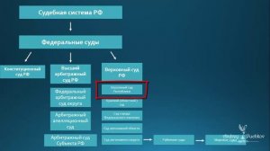 Судебная система РФ