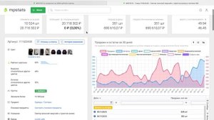 MPSTATS в складчину. Корпоративный тариф. Обзор доступа к личному кабинету и возможностей аналитики