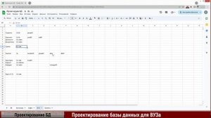 Проектирование  базы данных. Создание БД для кинотеатра и ВУЗа