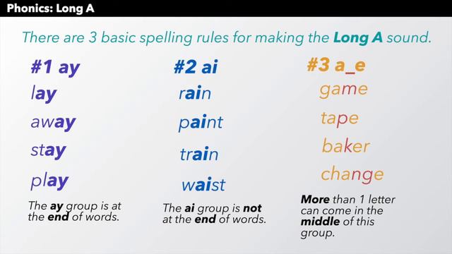 Phonics Rules: Long A 👏 American English 👏 Spelling Rules & Pronunciation смотреть онлайн