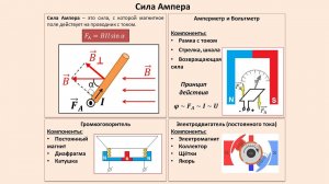 Рассмотрение темы: "Сила Ампера. Применение силы Ампера"