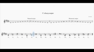 C-sharp Major scale (with piano)