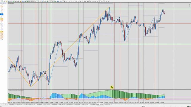 Новости по Англии, Еврозоне и вечером ставка в Канаде - драйверов в достатке. Обзор на 07-09-2022 смотреть онлайн