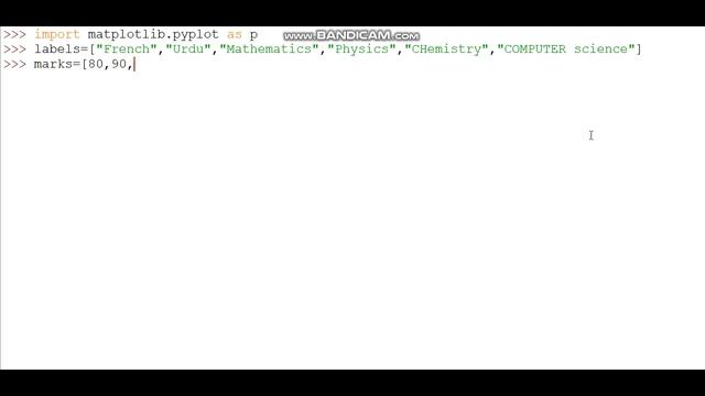 Bar  graph Using matplotlib