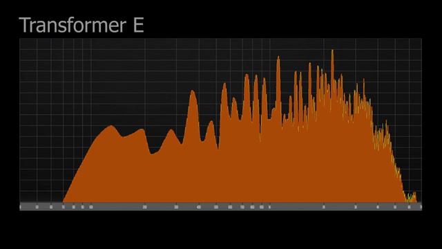 What Does It Sound Like? Tweed Deluxe OT Shootout - Audio Samples смотреть онлайн