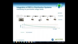 Smart Grids Model Region Salzburg