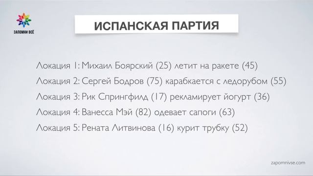 Как запомнить шахматные ходы? / Как выучить шахматы?