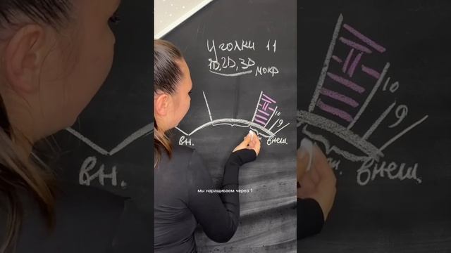 Как я люблю уголки? #ресницызачас #ресницызачасобучение #ресницыбыстро #ресницыбыстроонлайн смотреть онлайн