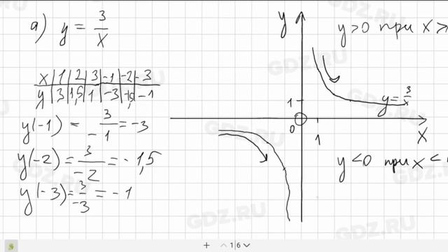 № 50 - Алгебра 9 класс Макарычев смотреть онлайн