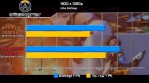 Ryzen 7 3800X vs Ryzen 7 2700X Test in 5 Games (RTX 2080 Ti)