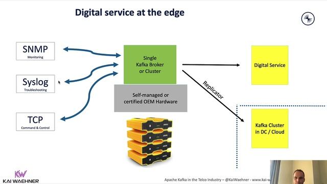 Cloud-Native 5G, MEC and OSS/BSS/OTT Telco with Apache Kafka and Kubernetes смотреть онлайн