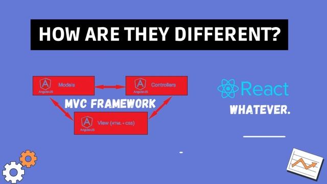 Angular vs React 2023 - Which Is Best?