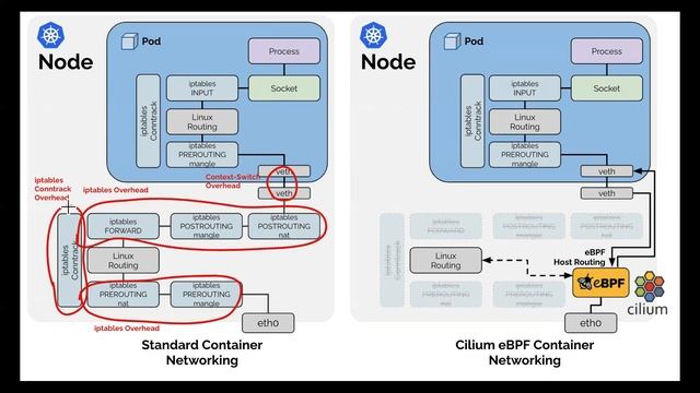 Cilium overlay datapath egress deep dive 2 смотреть онлайн