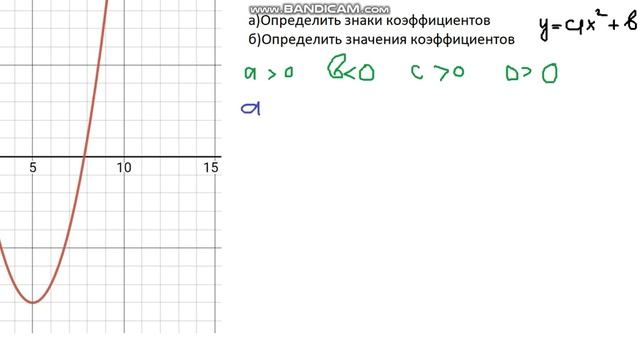 Коэффициенты квадратичной функции смотреть онлайн