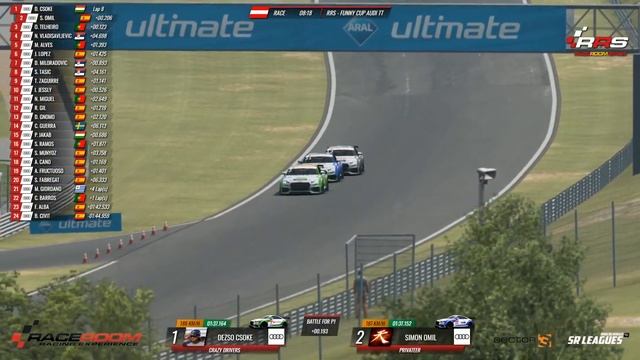 RaceRoom Spain ? FUNNY CUP Audi TT ? Race 3 Red Bull Ring GP (2020) смотреть онлайн