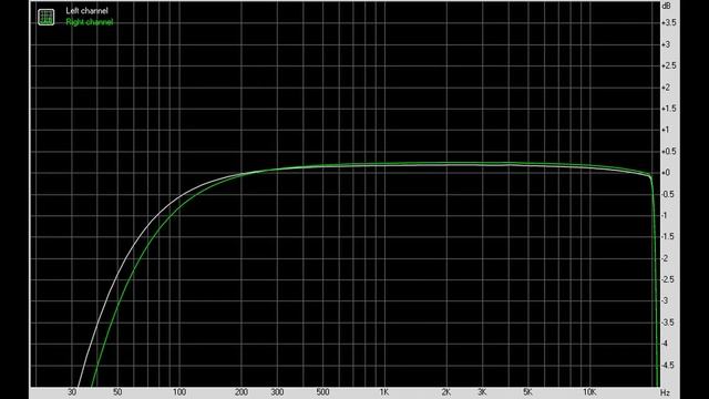 ZIKU HD-X10 - вляпался в зику. Быстрый обзор смотреть онлайн