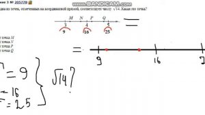 ОГЭ 2018.Одна из точек, отмеченных на координатной прямой, соответствует числу. Какая это точка?