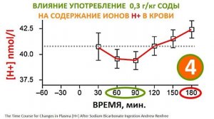 Лечение содой Стоит ли пить соду От чего сода помогает