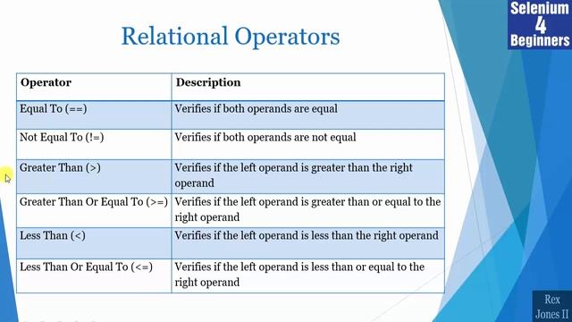 ✔ Java Operators | (Video 92)