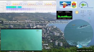 CrimeaWonderland_Погода на ЮБК