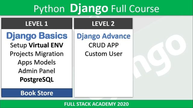 Python Django Tutorial  | Full Course Basic to Advance in hindi / Urdu