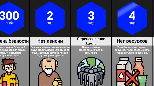 Что, Если Люди Станут Бессмертными? смотреть онлайн